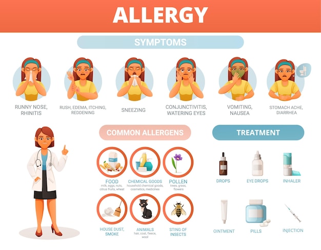 Vettore gratuito sintomi di allergia allergeni comuni e infografiche di trattamento con simboli di cartoni animati illustrazione vettoriale