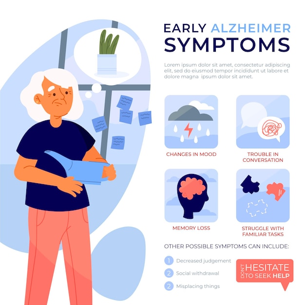 Modello di infografica sui sintomi di alzheimer