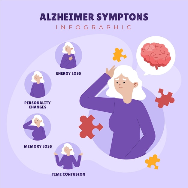 Шаблон инфографики симптомы болезни альцгеймера