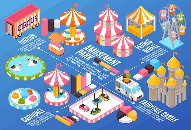 Amusement park isometric horizontal flowchart with graphs and labelled attractions 3d illustration