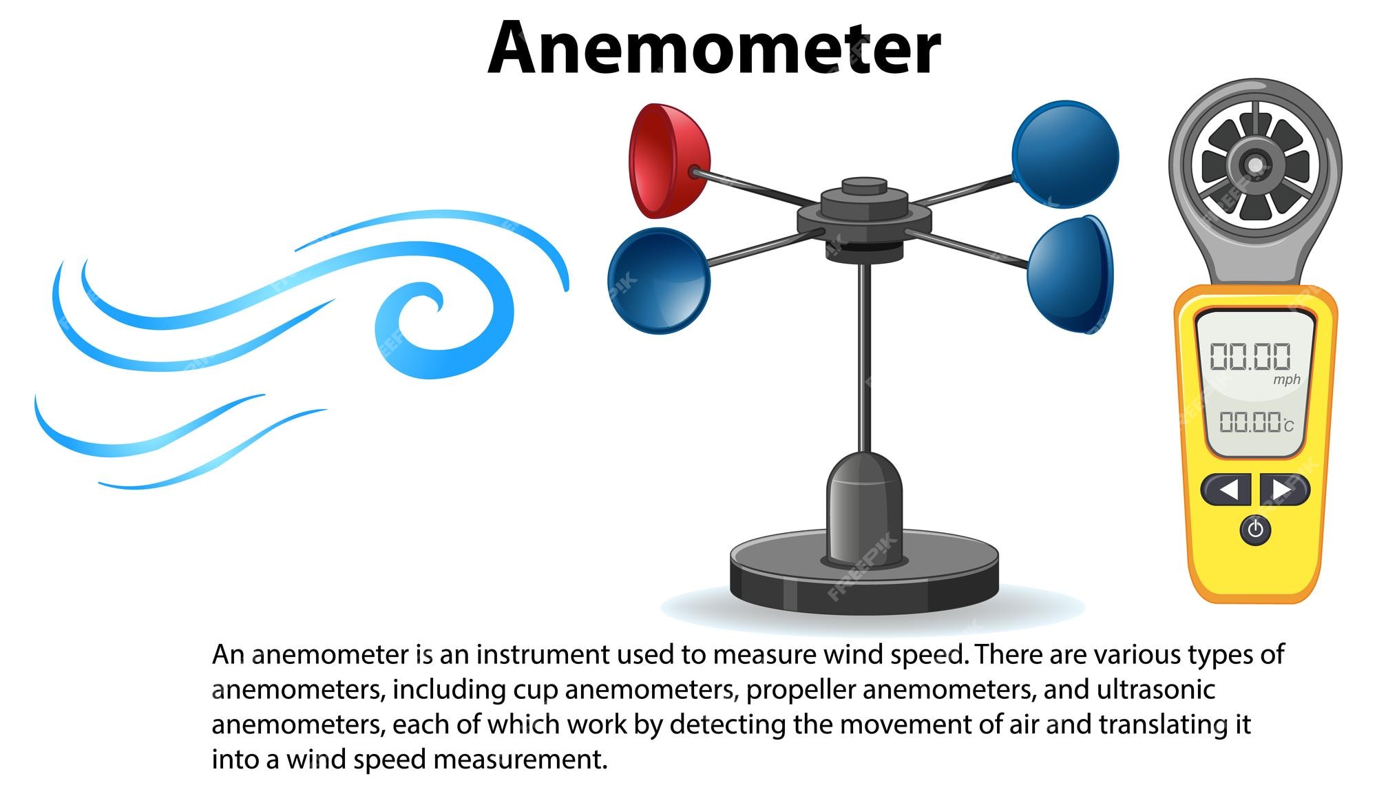 Como funciona un anemometro