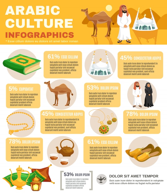 Free vector arabic culture infographics