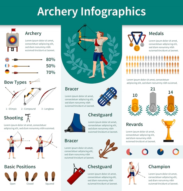 Archery flat infographics presenting information about necessary equipment