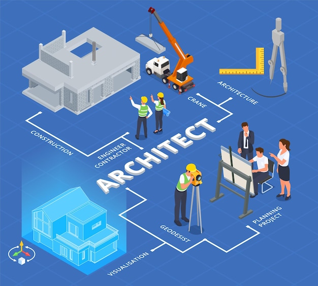 Free vector architect construction engineer isometric composition with flowchart of isolated building vr projection tools text and people vector illustration