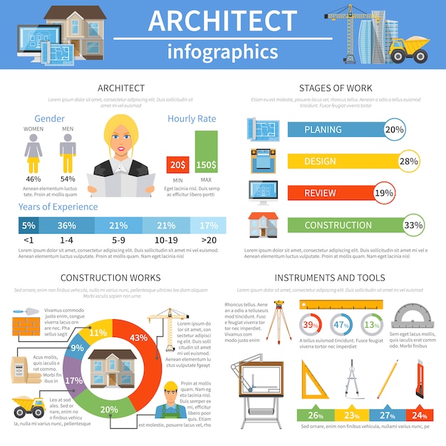 Vettore gratuito architetto infographics flat layout