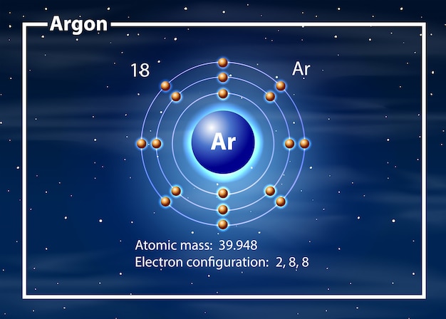 Free vector argon atom diagram concept