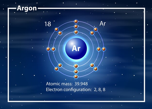 Argon atom diagram concept