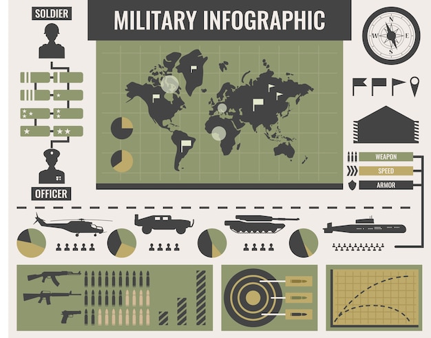 Шаблон армейской инфографики с картой мира в центре военно-транспортных графиков диаграмм векторная иллюстрация