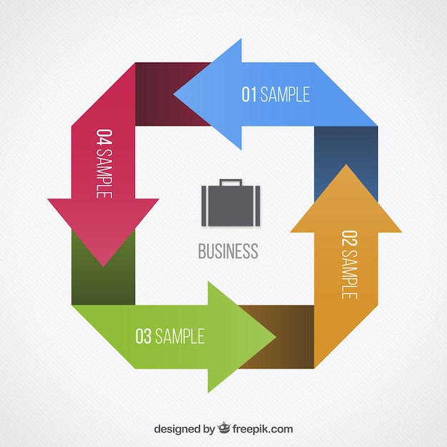 Business Cycle