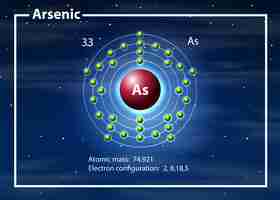 Free vector a arsenic atom diagram