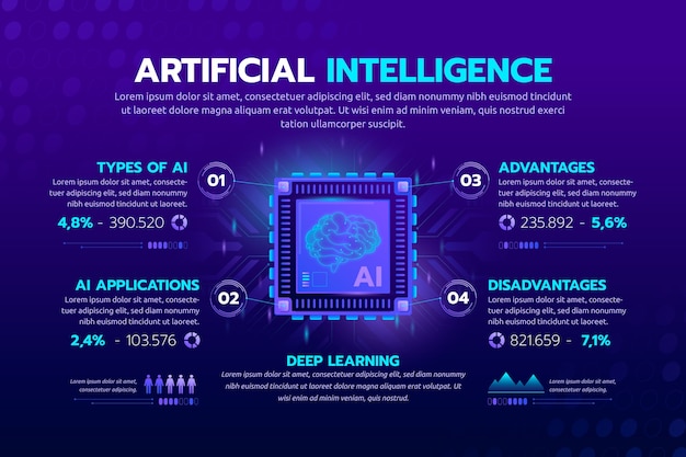 무료 벡터 인공 지능 개념 infographic