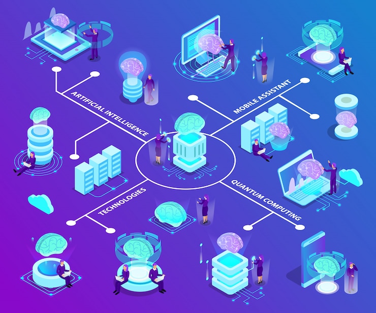 Free Vector artificial intelligence isometric flowchart with set of glow icons illustrated modern innovative technologies used in quantum computing and mobile software 