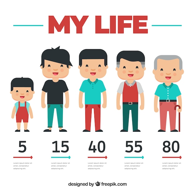 Free vector asian man in different ages