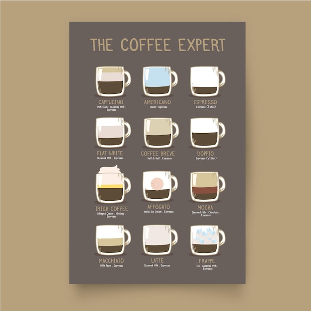 Бесплатное векторное изображение Ассортимент кофейного постера