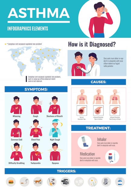 Vettore gratuito asma complicanze diagnostiche trattamento infografica medica con immagini dei sintomi del paziente mappa e dati piatti