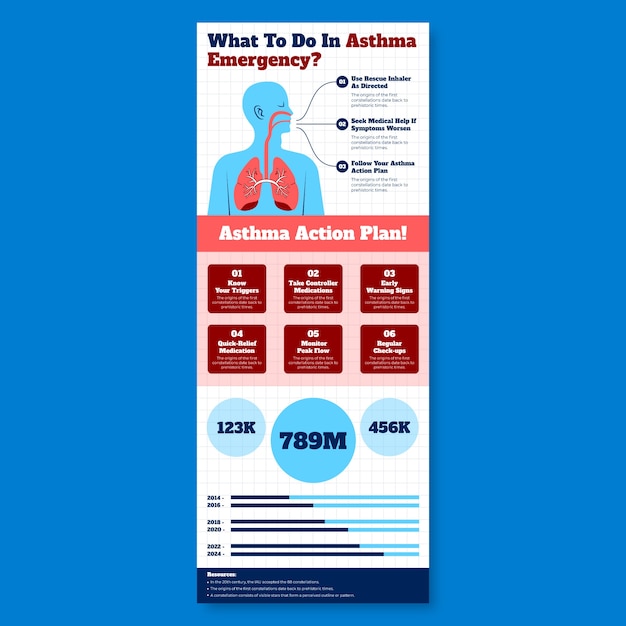 Free vector asthma infographic template design