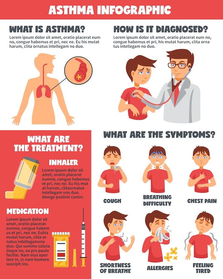 Free Vector asthma symptoms illnesses infographics