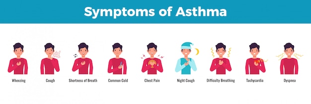 Free vector asthma symptoms