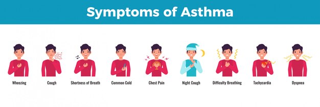 Asthma symptoms