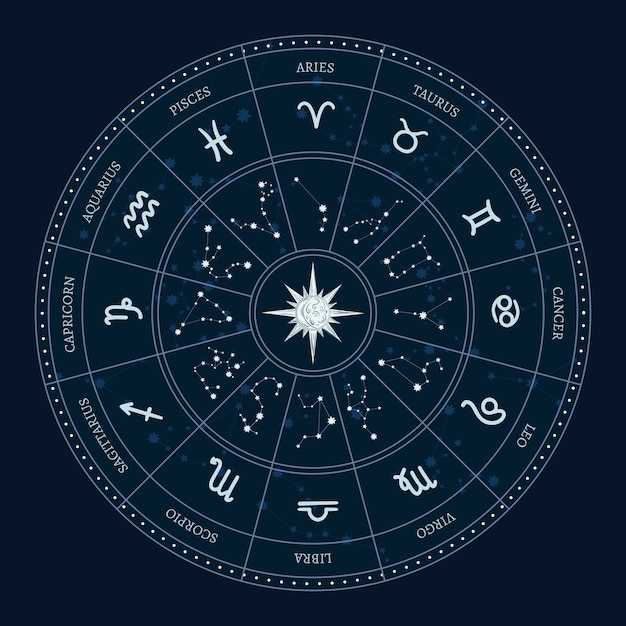 Бесплатное векторное изображение Круг знаков зодиака астрология