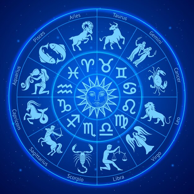 Astrology zodiac signs in circle