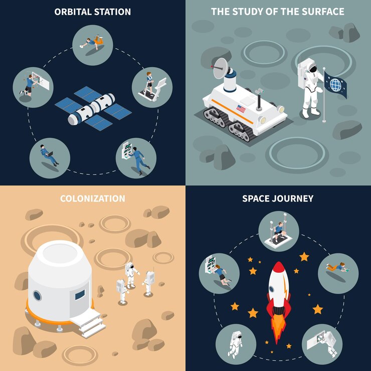 Free Vector astronaut cosmonaut taikonaut. space station and satellites