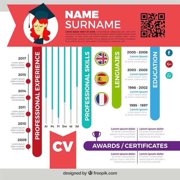 Modello di curriculum online attraente