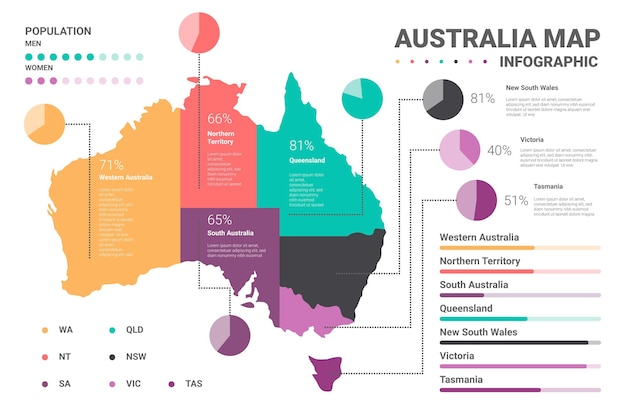 Free vector australia map infographic