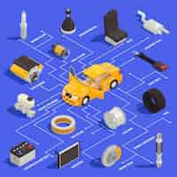 Free vector auto spare parts isometric flowchart