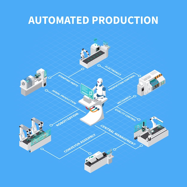 Free vector automated production isometric flowchart