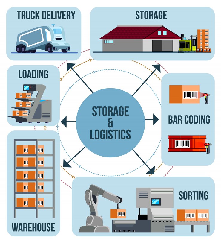 Free Vector automated warehouse infographics