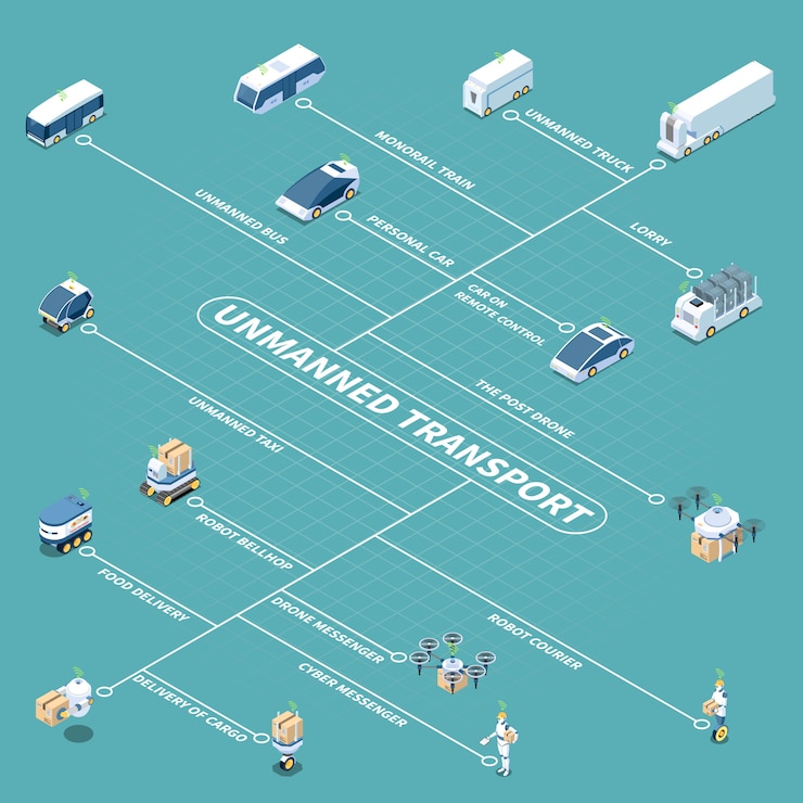 Free Vector autonomous vehicles and robots isometric scheme