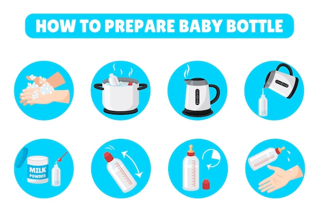 Free vector baby bottle preparation infographic vector illustrations set