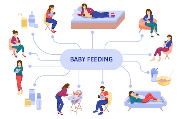 Baby breast feeding flat infographics with colorful flowchart of parent characters nursing babies with text frame vector illustration