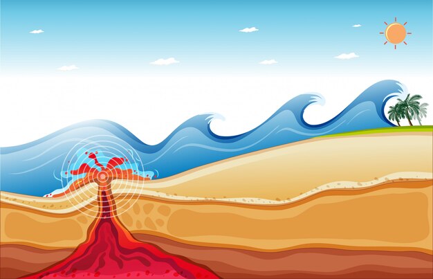 Фоновая сцена с большими волнами и лавой под океаном
