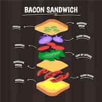 Бесплатное векторное изображение Концепция сэндвича с беконом
