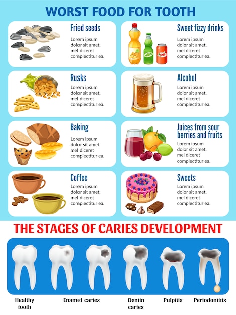 Free vector bad food for teeth and stages of caries.