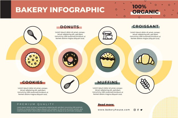 Modello di progettazione del rapporto di infografica da forno