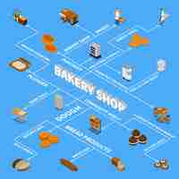 Free vector bakery isometric design concept