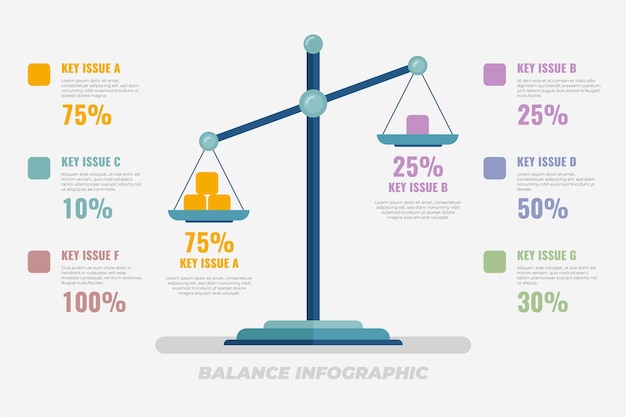 무료 벡터 균형 infographics 개념