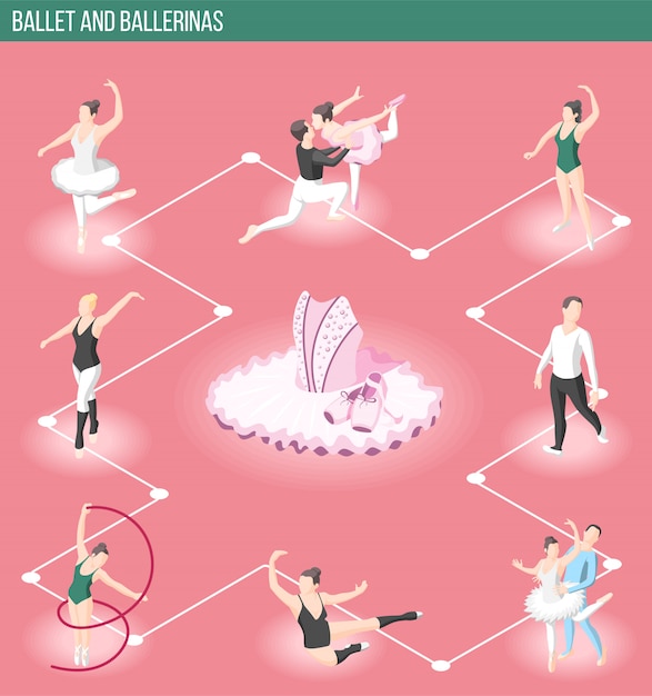 Vettore gratuito diagramma di flusso di balletto e ballerine