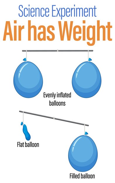 Balloon balance science experiment