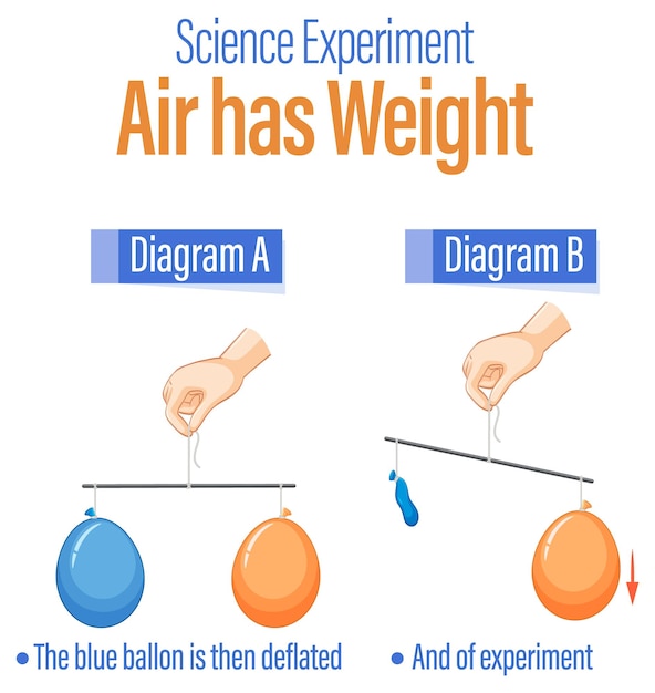 Vettore gratuito esperimento scientifico sull'equilibrio dei palloncini