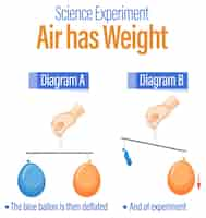 無料ベクター 気球バランス科学実験