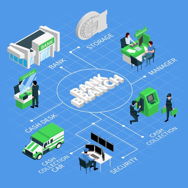 Free vector bank branch isometric flowchart