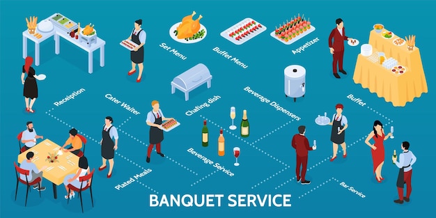 Infografica isometrica di servizio di banca con stazioni di finger food a buffet antipasti pollo alla griglia camerieri di vino illustrazione degli ospiti