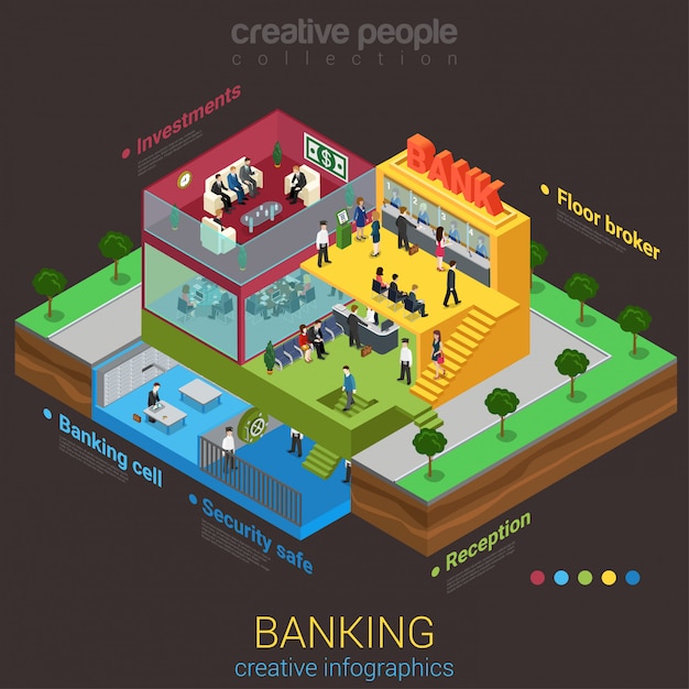 Banking concept bank building floors interior departments flat isometric free vector download