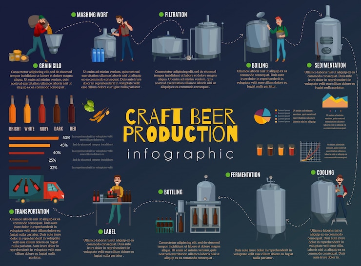 Free Vector beer production cartoon infographics