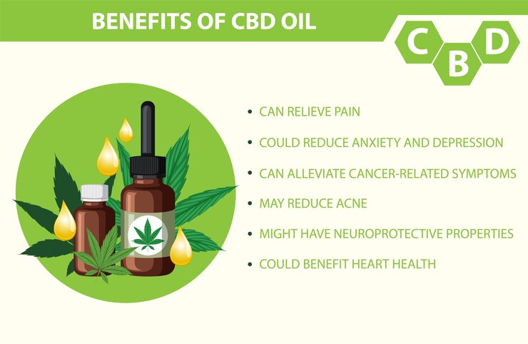 Бесплатный Вектор преимущества cbd для диаграммы физического здоровья