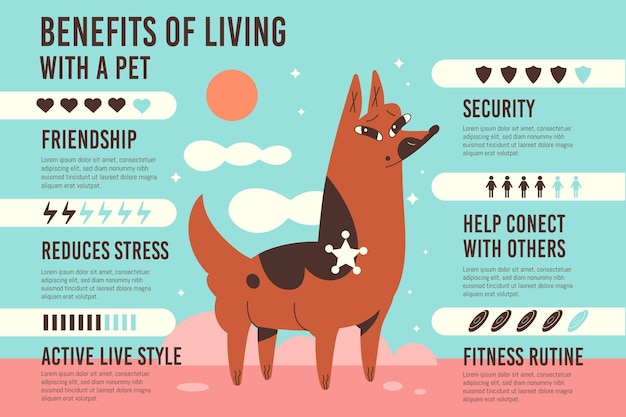 Vettore gratuito vantaggi della vita con un cane infografica